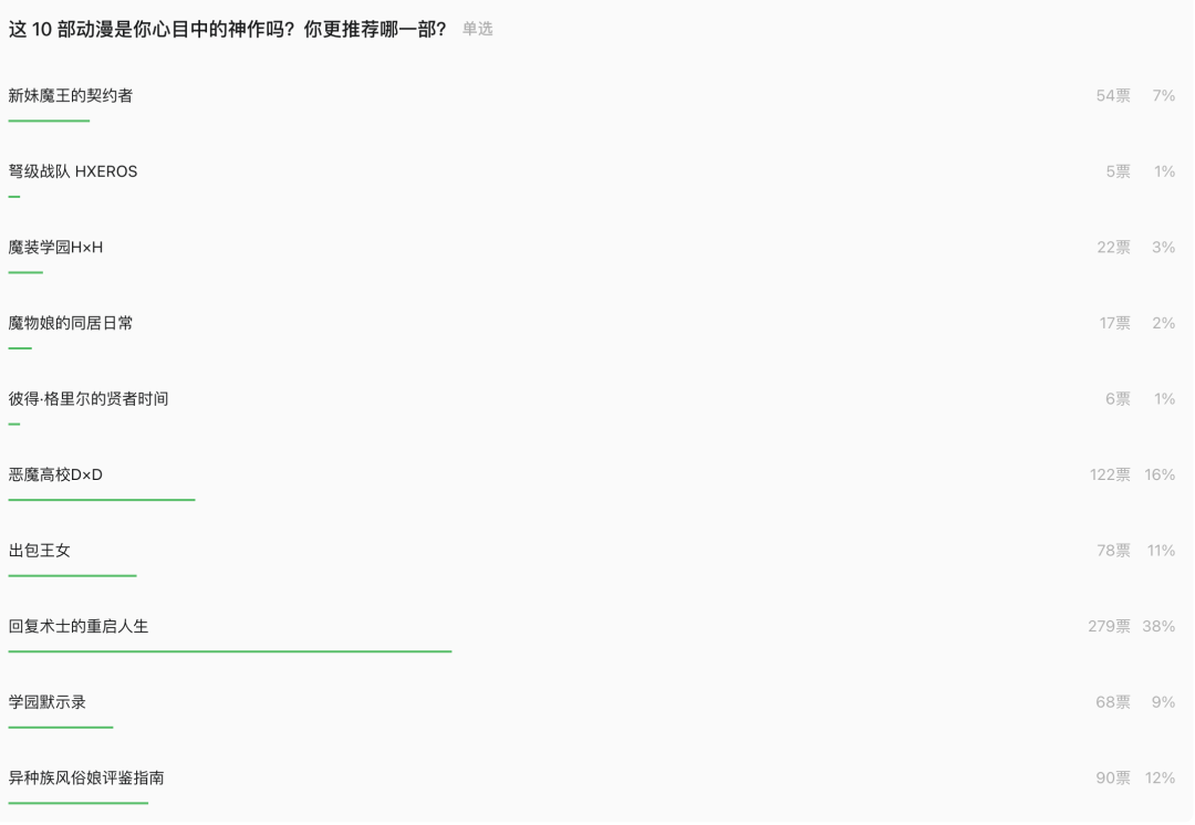 尺度大、情节爽，这部动漫凭什么征服了老司机们的心？
