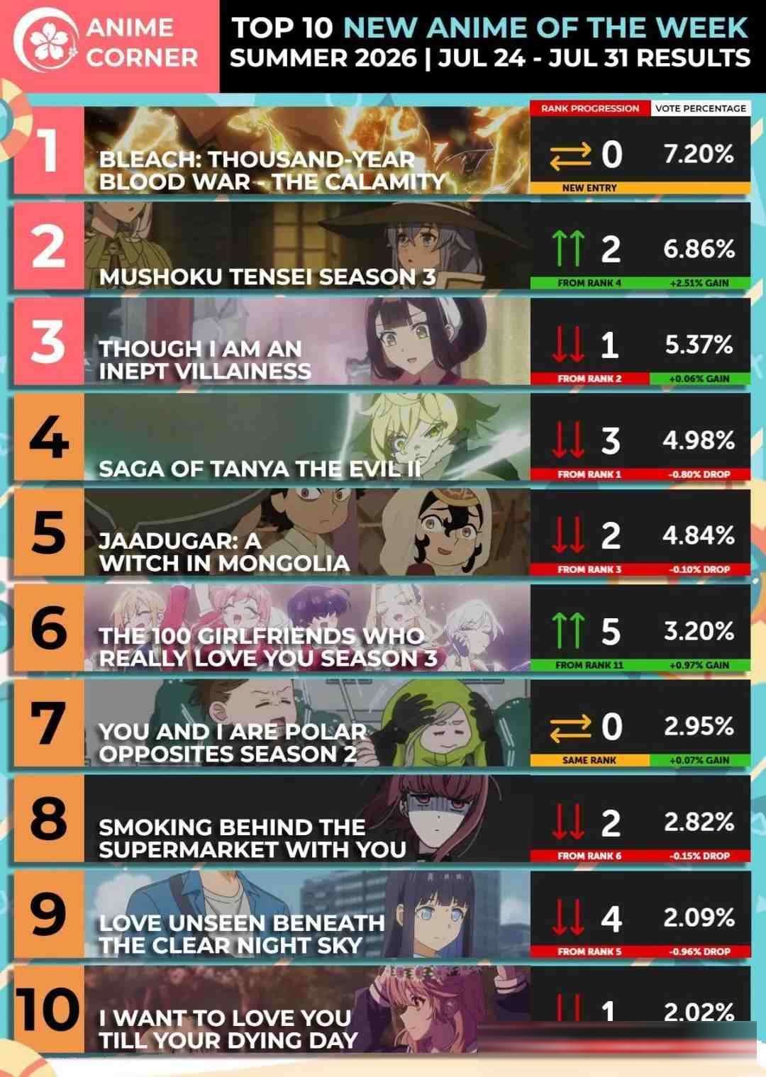 7月新番第4周，欧美漫迷你们的王回来了