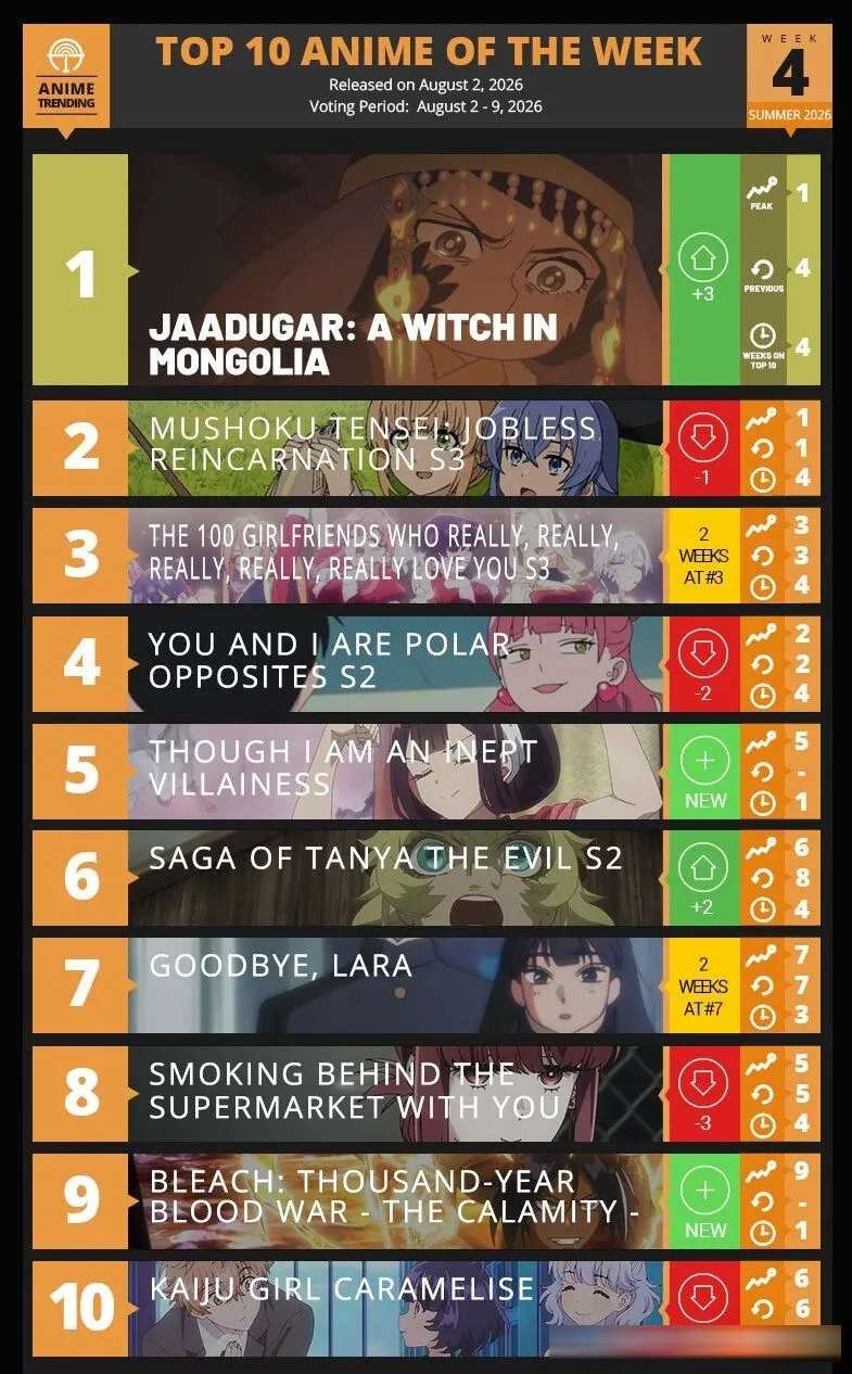 7月新番第4周，欧美漫迷你们的王回来了