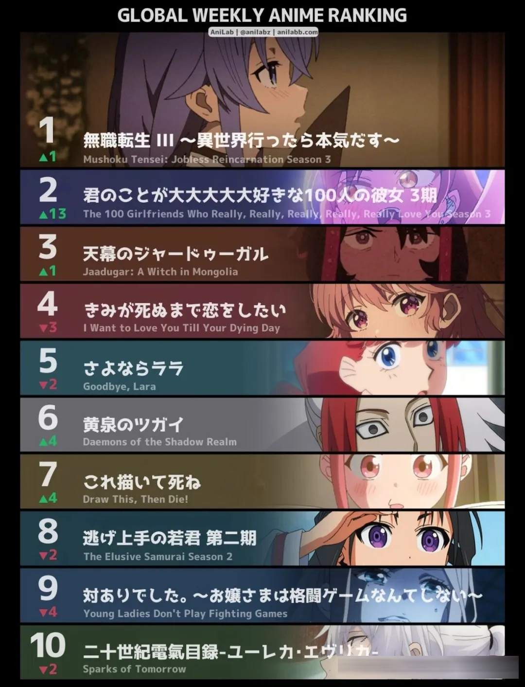 7月新番第4周，欧美漫迷你们的王回来了