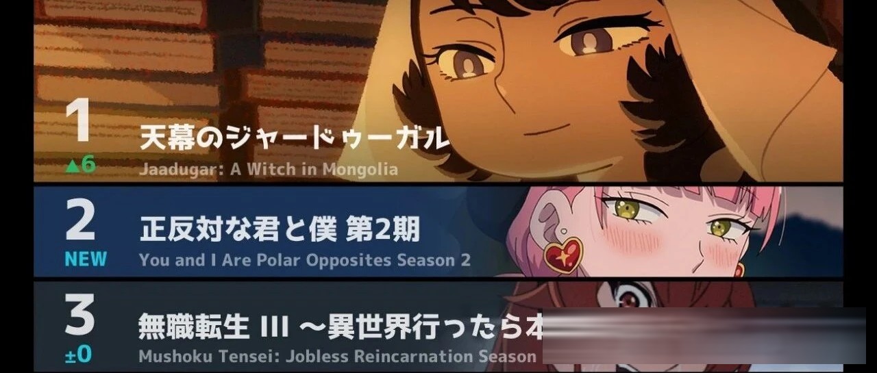 7月新番世界各地区人气排名