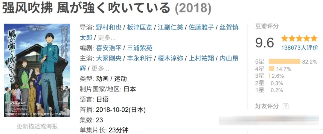 运动番是无解的药！豆瓣9.6！强推这4部神级运动番！
