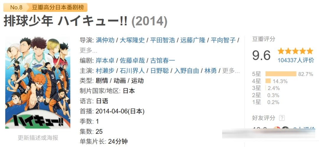 运动番是无解的药！豆瓣9.6！强推这4部神级运动番！