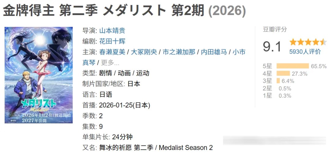 2026年上半年看番总结 | 恋爱/治愈/战斗/日常