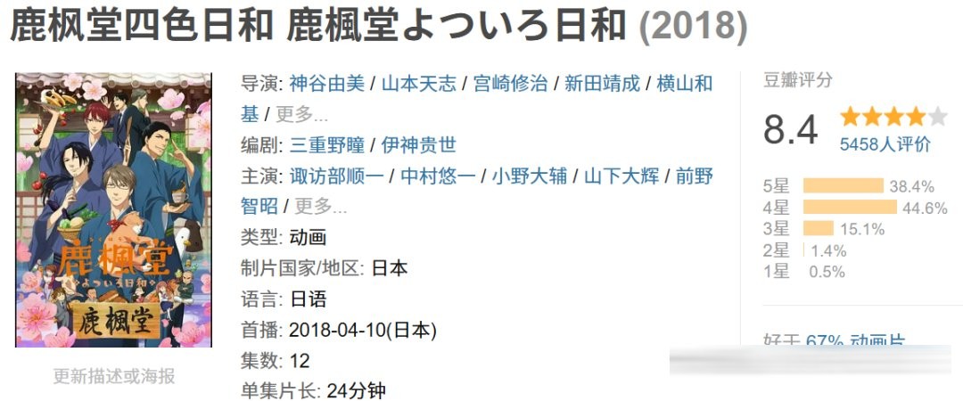 2026年上半年看番总结 | 恋爱/治愈/战斗/日常
