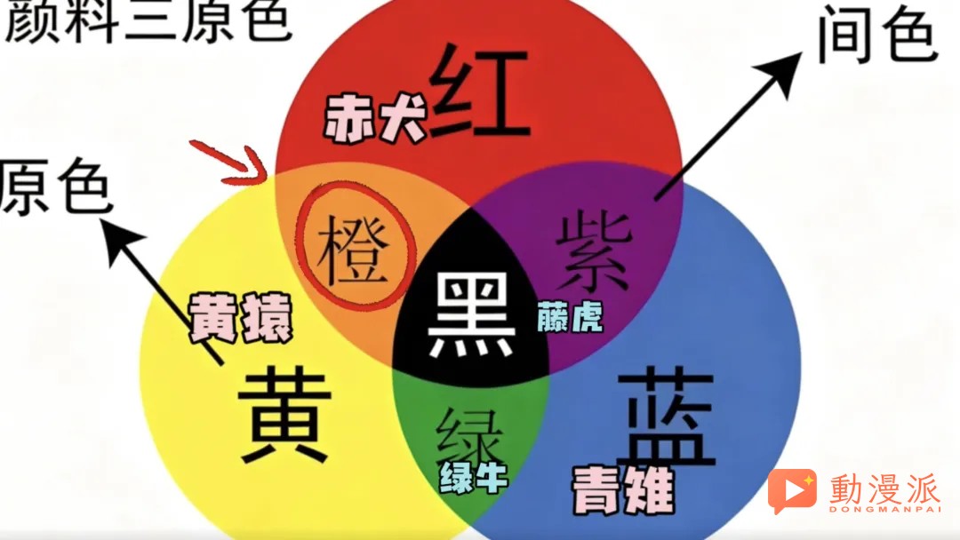 海賊王黃猿臥底身份被揭開，取代他的新大將就要登場了！