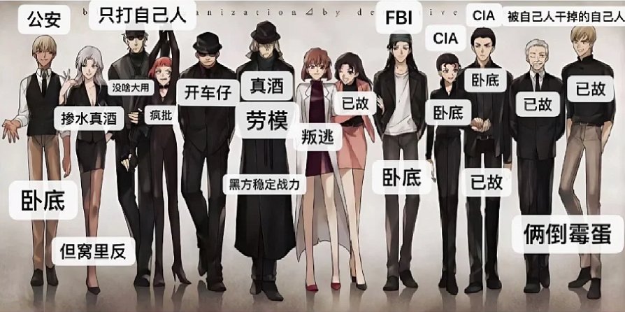 动漫中压迫感十足的组织盘点：晓、调查兵团等