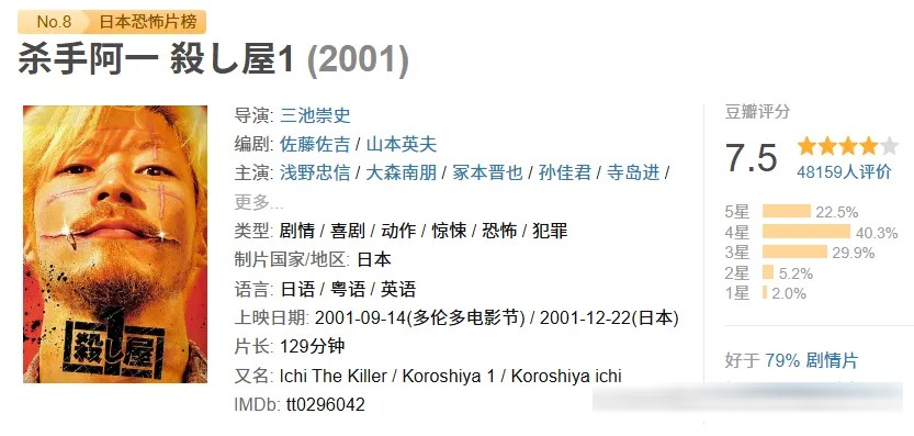 全片找不到一个正常人，满屏酷刑与血浆，这部被打上邪典标签的漫画，胆小慎入！