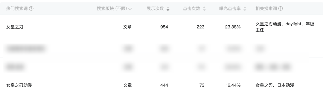 深夜必看！这五部番剧继承了《女皇之刃》的真正衣钵