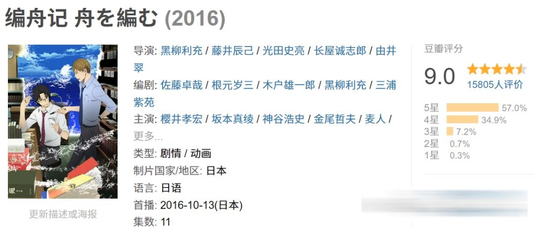 治愈你的坏情绪！强推这6部高分日常治愈番！