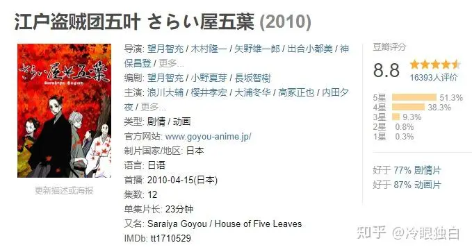 冷门动画推荐：10部不温不火却好看的神作