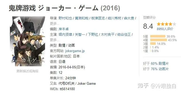 冷门动画推荐：10部不温不火却好看的神作
