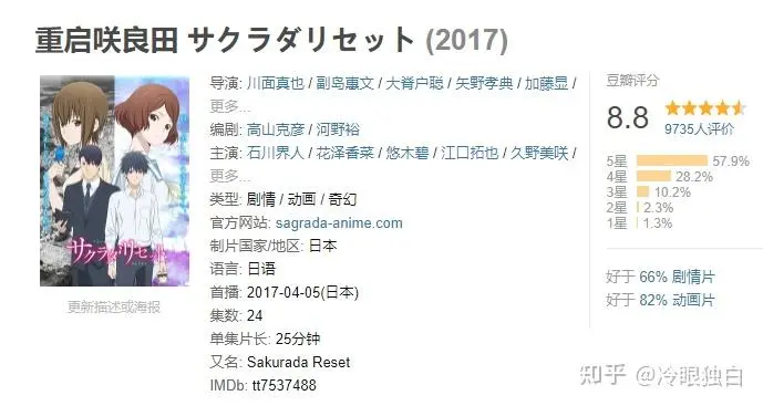 冷门动画推荐：10部不温不火却好看的神作