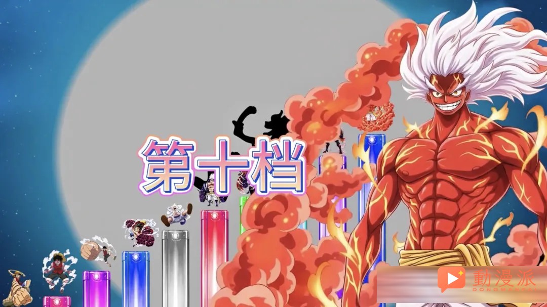 海賊王路飛6檔到15檔全部形態釋出，15檔輕鬆毀滅星球