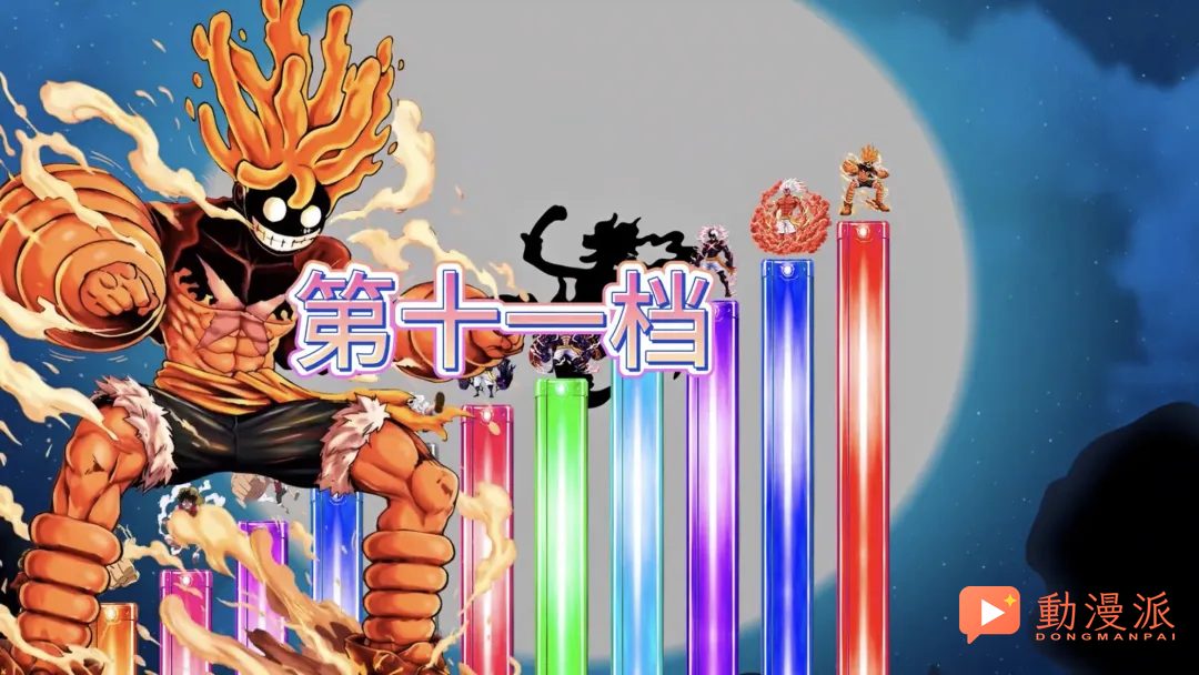 海賊王路飛6檔到15檔全部形態釋出，15檔輕鬆毀滅星球