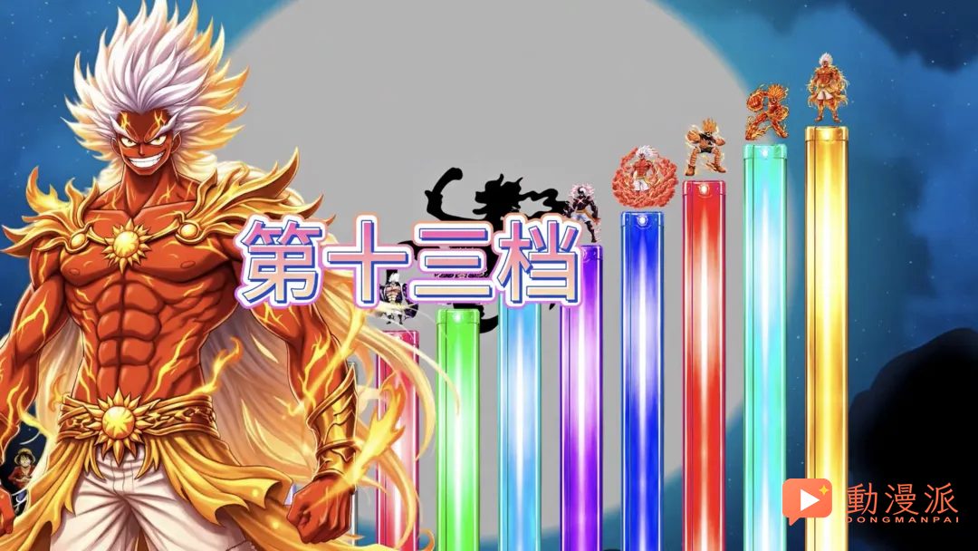 海賊王路飛6檔到15檔全部形態釋出，15檔輕鬆毀滅星球